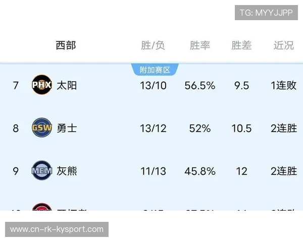 主场连胜助力球队排名攀升，前景光明，场均助攻排名